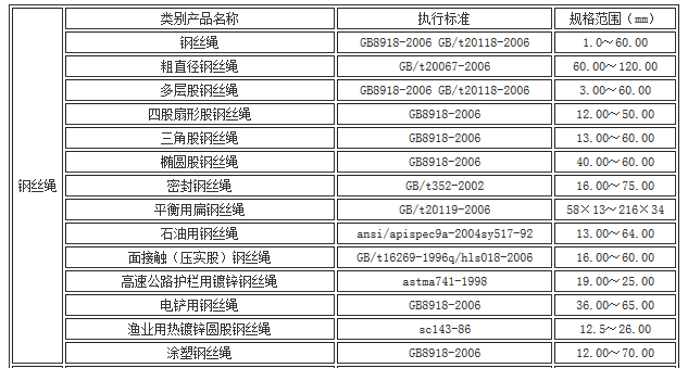 ��˿����ִ�б�׼